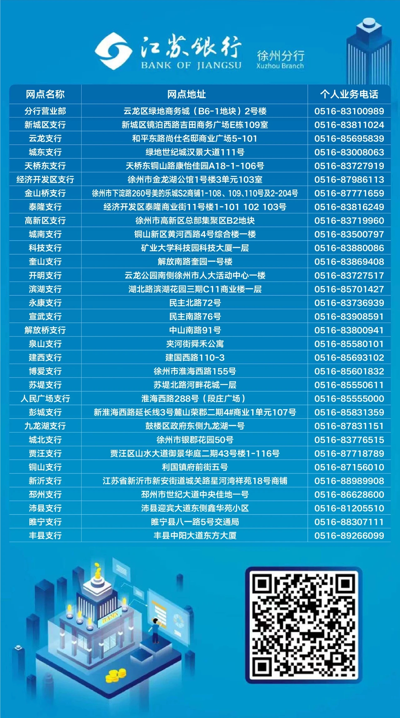 江苏银行徐州分行网点地址